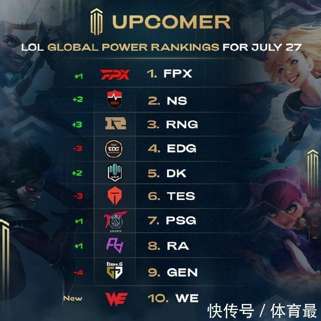 的球星 的球星