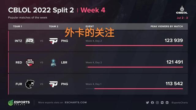 西甲积分榜，巴萨5：1大胜，3分领跑，马竞3：1升至第三，黄潜第四