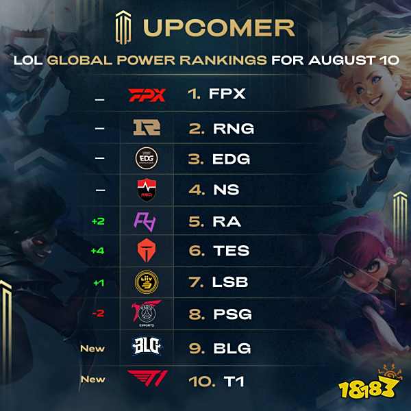 球队竞争力 球队竞争力